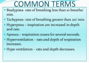 Breathing patterns terminology