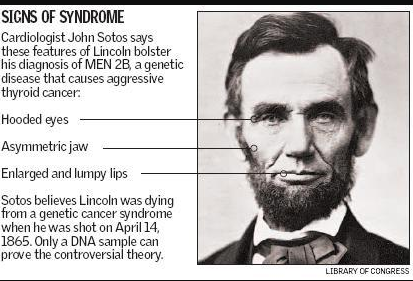 Ablincoln Disease symptoms