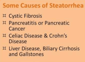 Steatorrhea - Pictures, Definition, Symptoms, Causes, Treatment