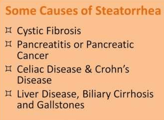 Steatorrhea causes