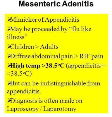 mesenteric Adenitis Symptoms