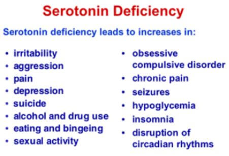serotonin deficiency effects