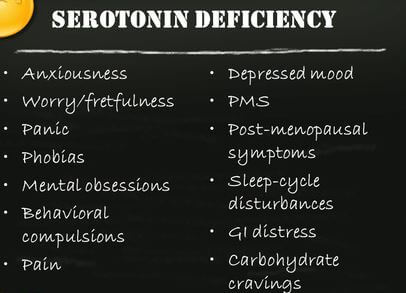 serotonin deficiency symptoms