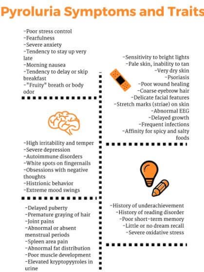 pyroluria symptoms and signs