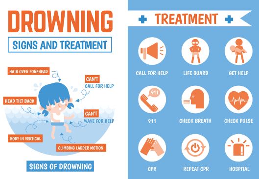 Drowning Treatment