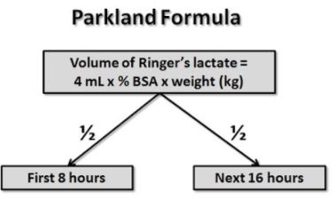 Parkland formula