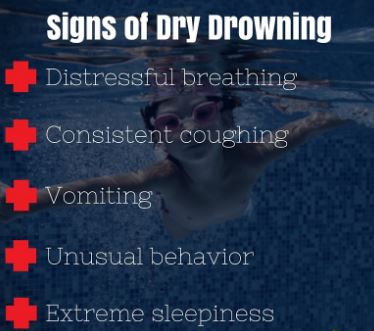 Signs of Dry Drowning