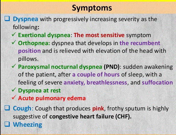 Pink Frothy Sputum hemoptysis symptoms